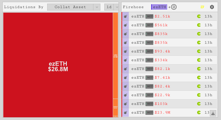 ezETH-selvitykset Pac Finance -palvelussa