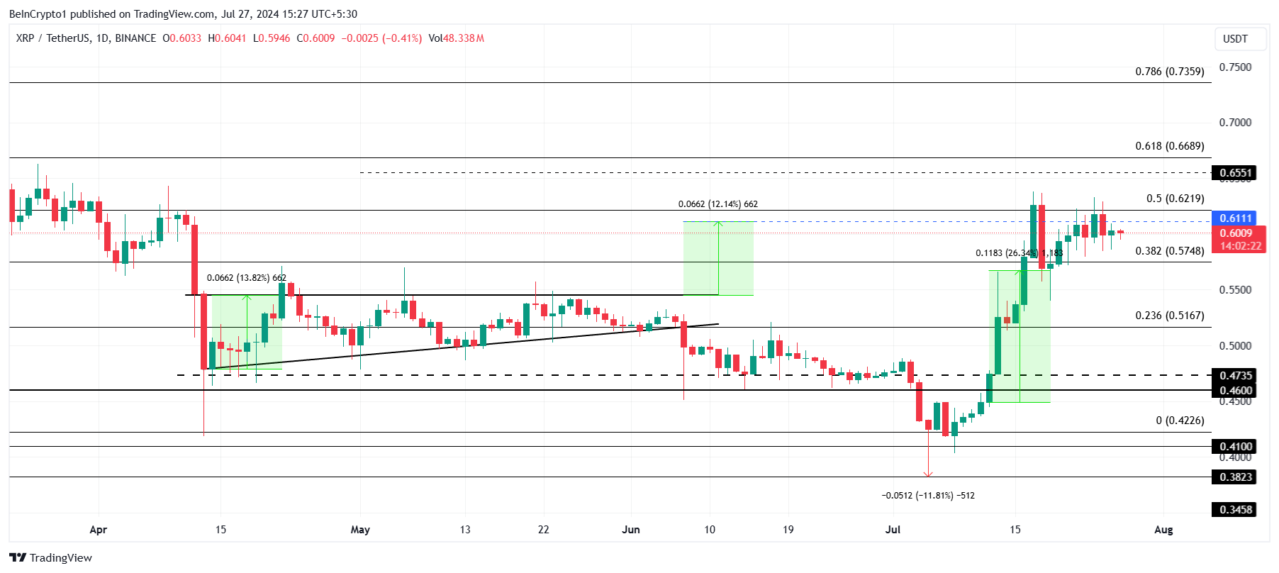 XRP:n hinta-analyysi