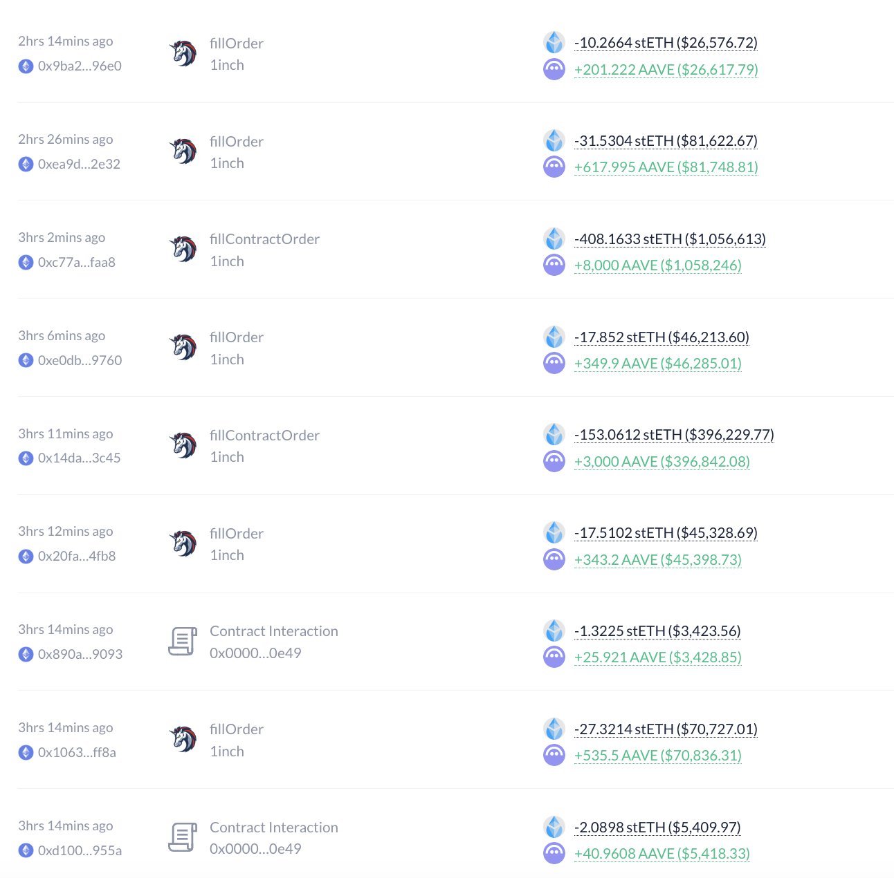 Aave Crypto Whales Accumulation.