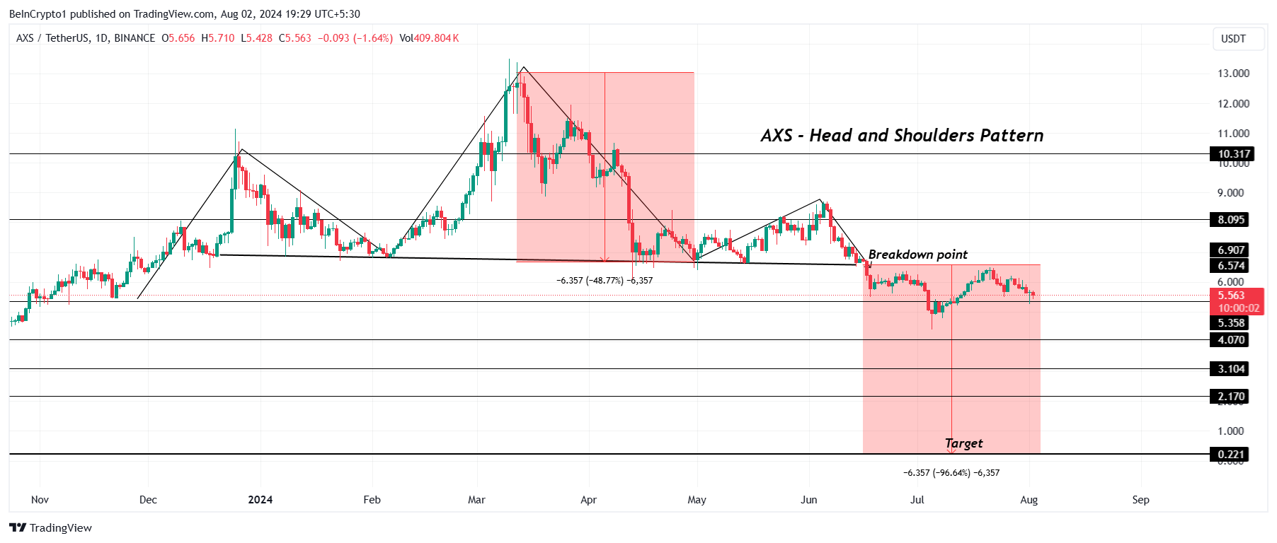 AXS Hinta-analyysi.