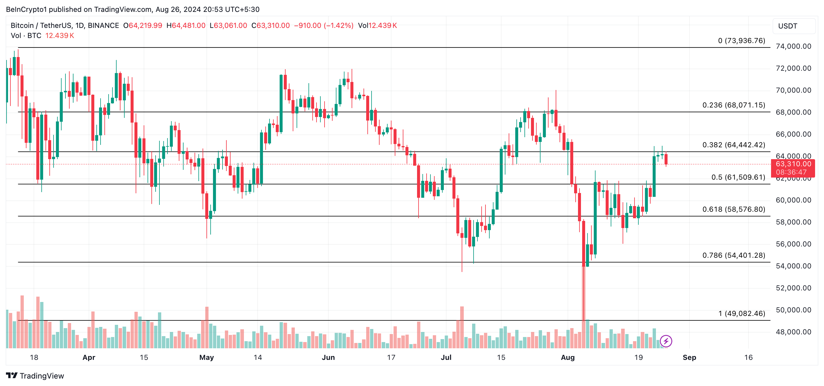 btc hintaennuste