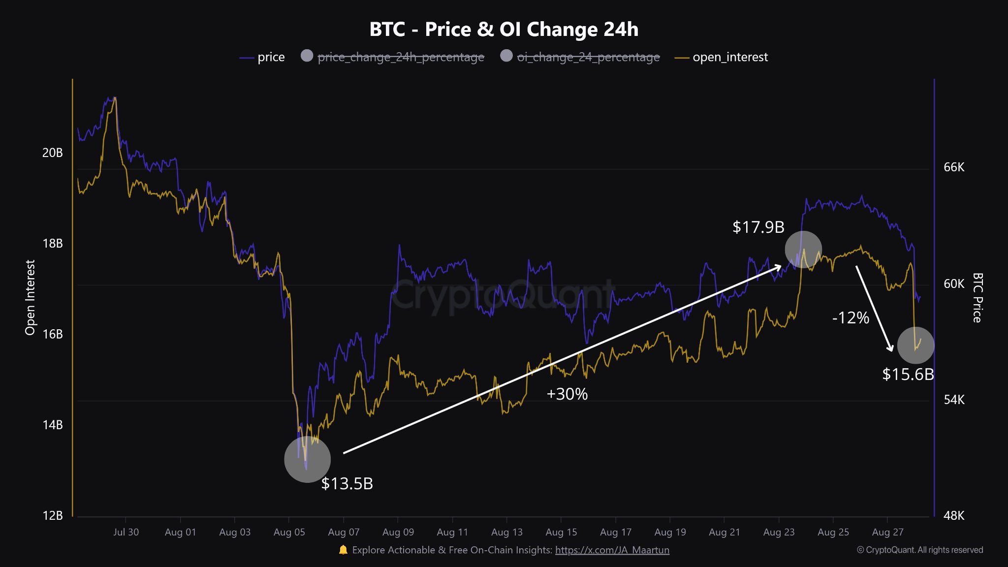 Open Interest, Lähde: CryptoQuant