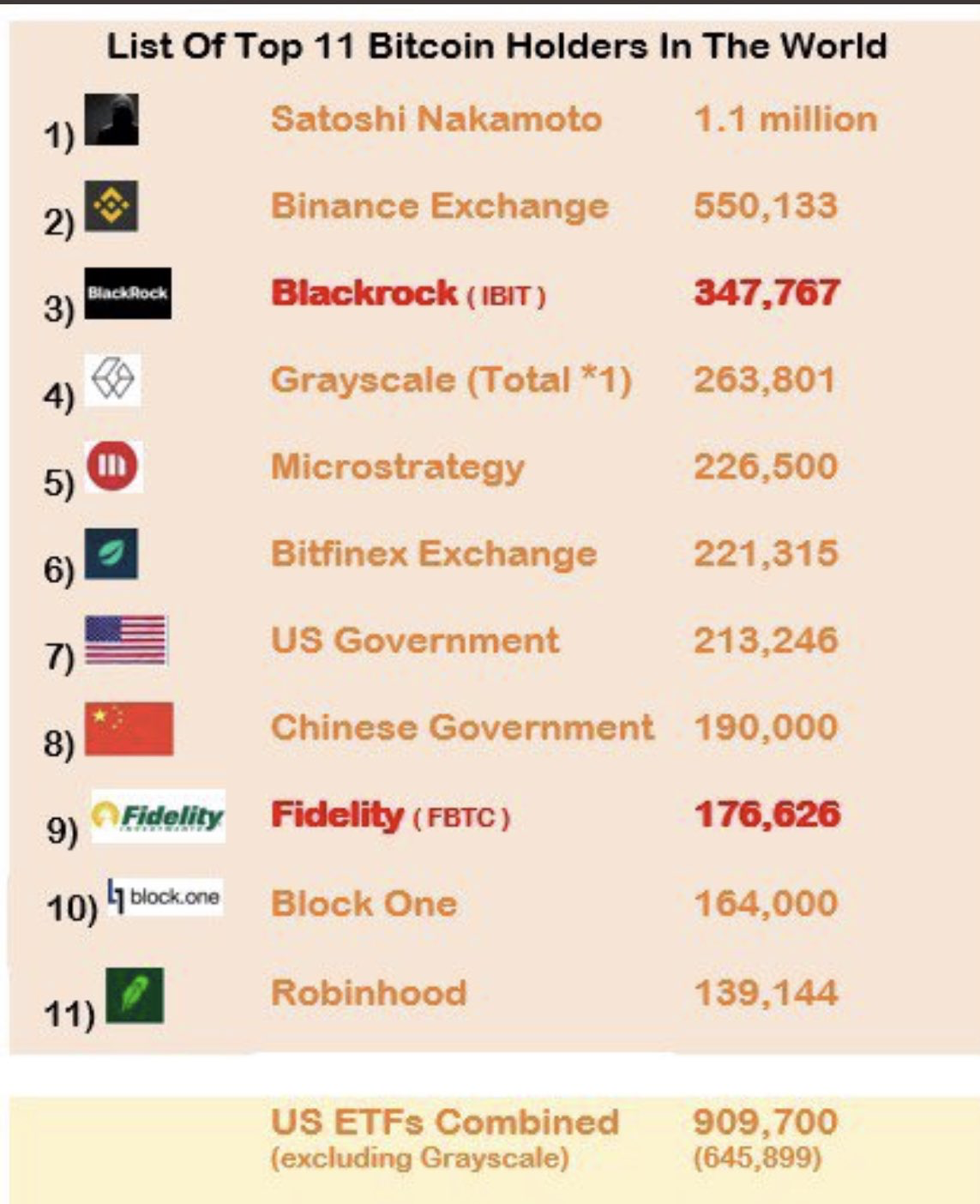 suurimmat BTC:n haltijat