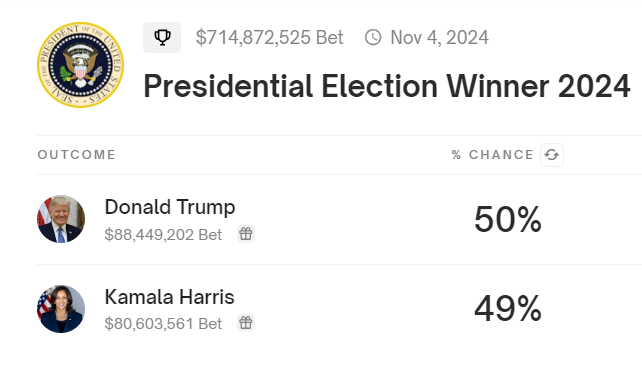 Donald Trumpin vaalimahdollisuudet.