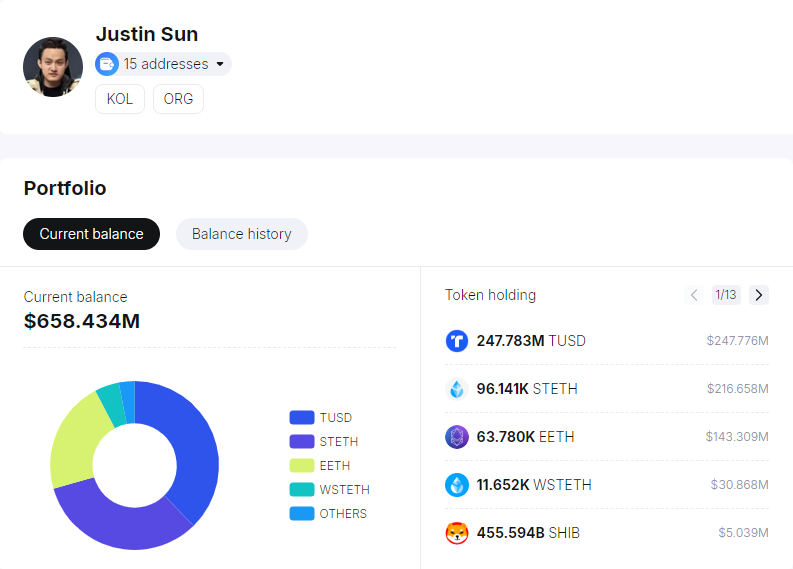 Osa Justin Sunin kryptoportfoliosta.