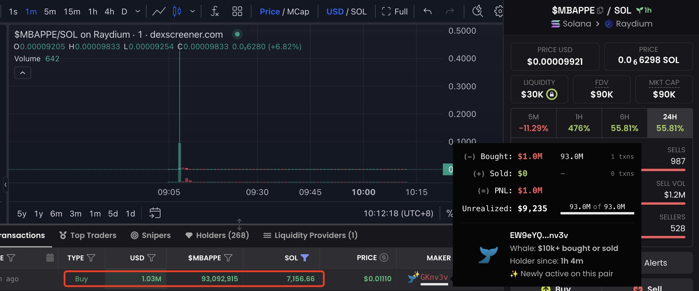 MBAPPE Tokenin hintasuorituskyky, Lähde: GeckoTerminal