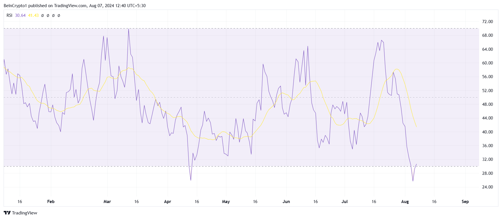 Injective RSI.