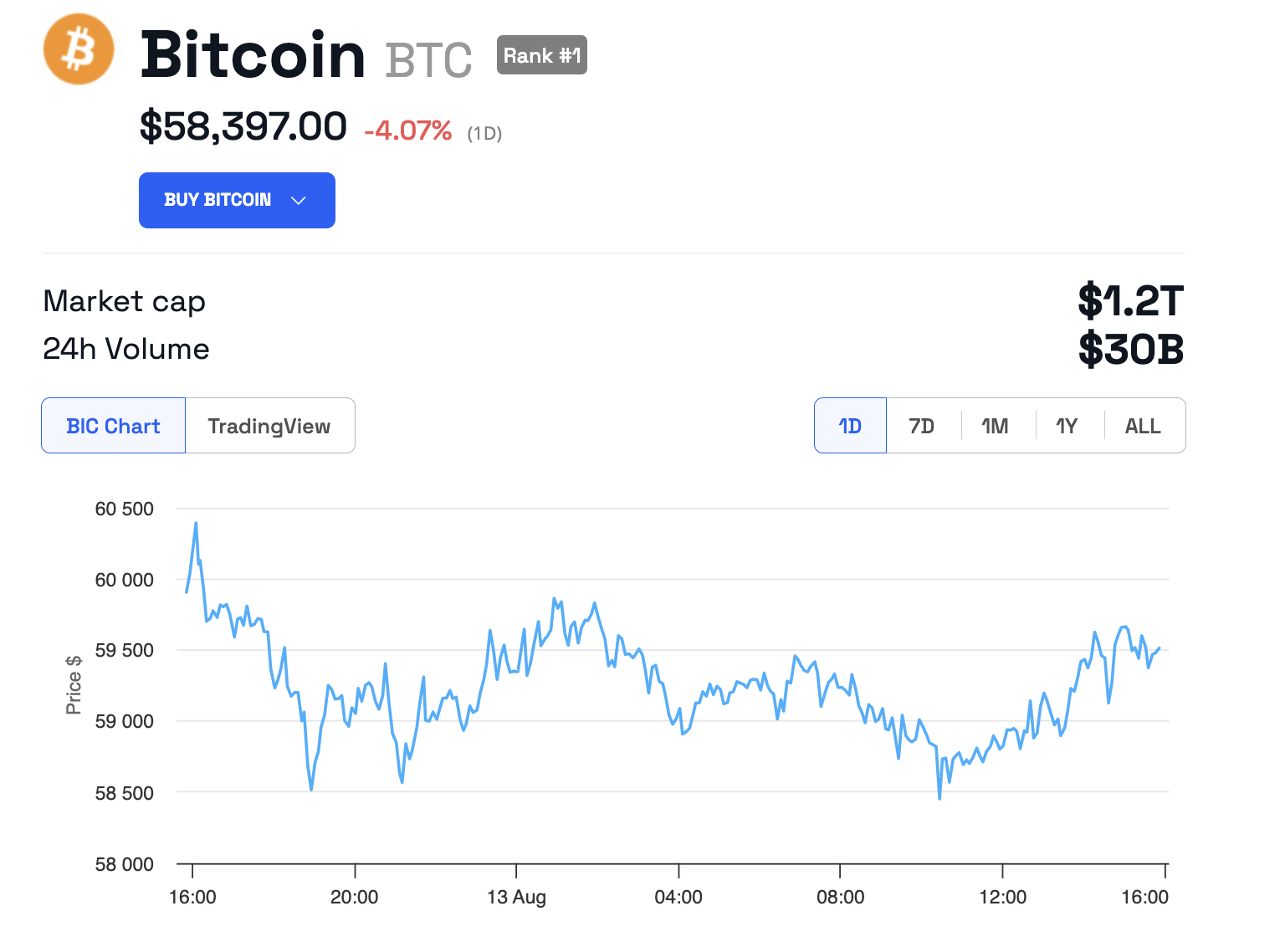 Bitcoinin hintakehitys