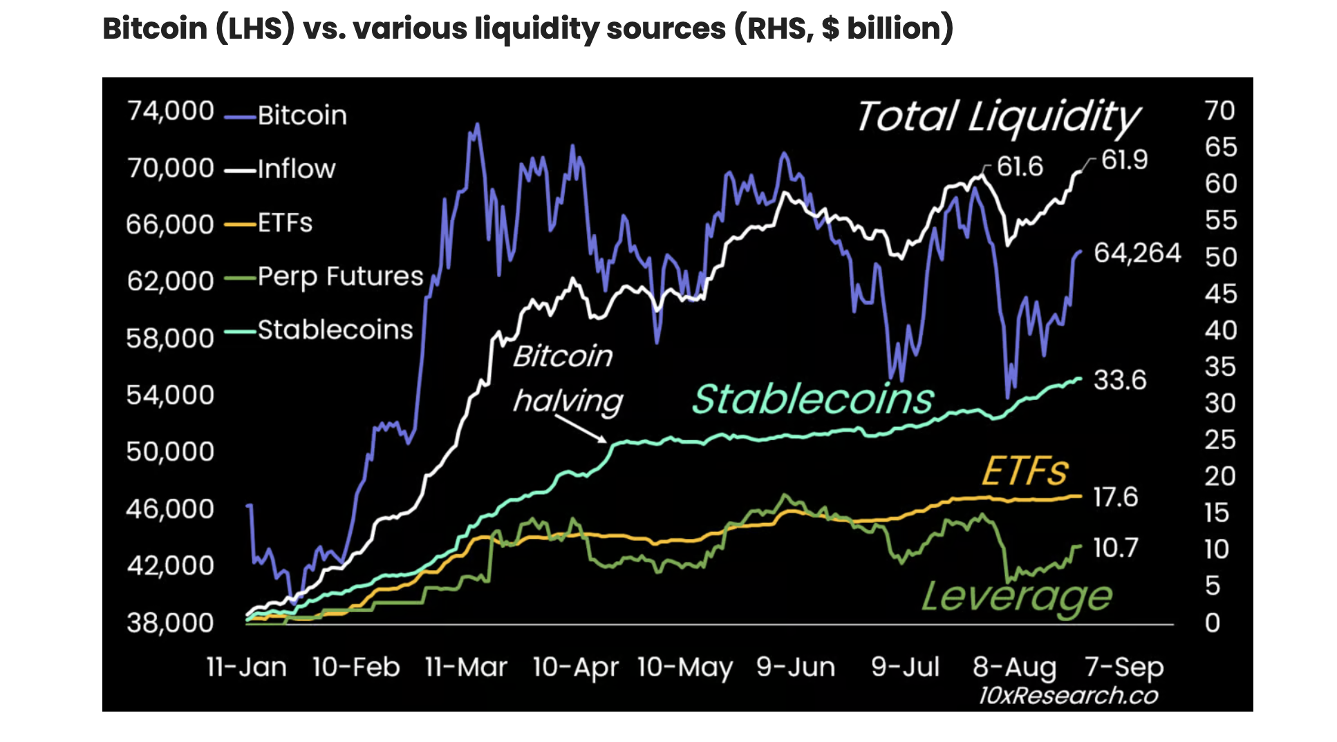 Bitcoinin kokonaislikviditeetti ja vipuvaikutus