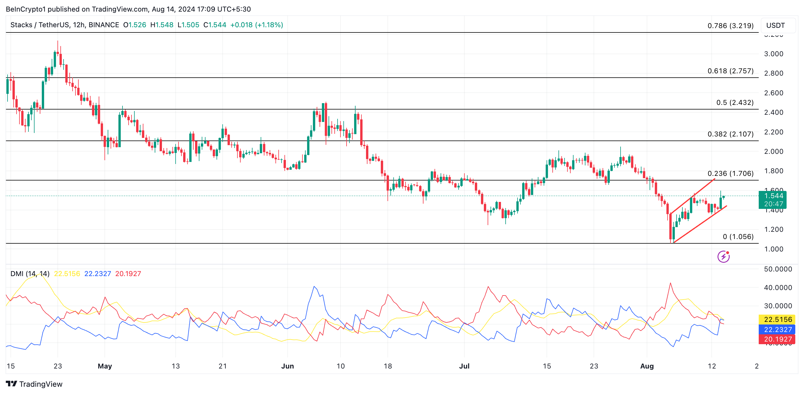 STX:n hinta-analyysi