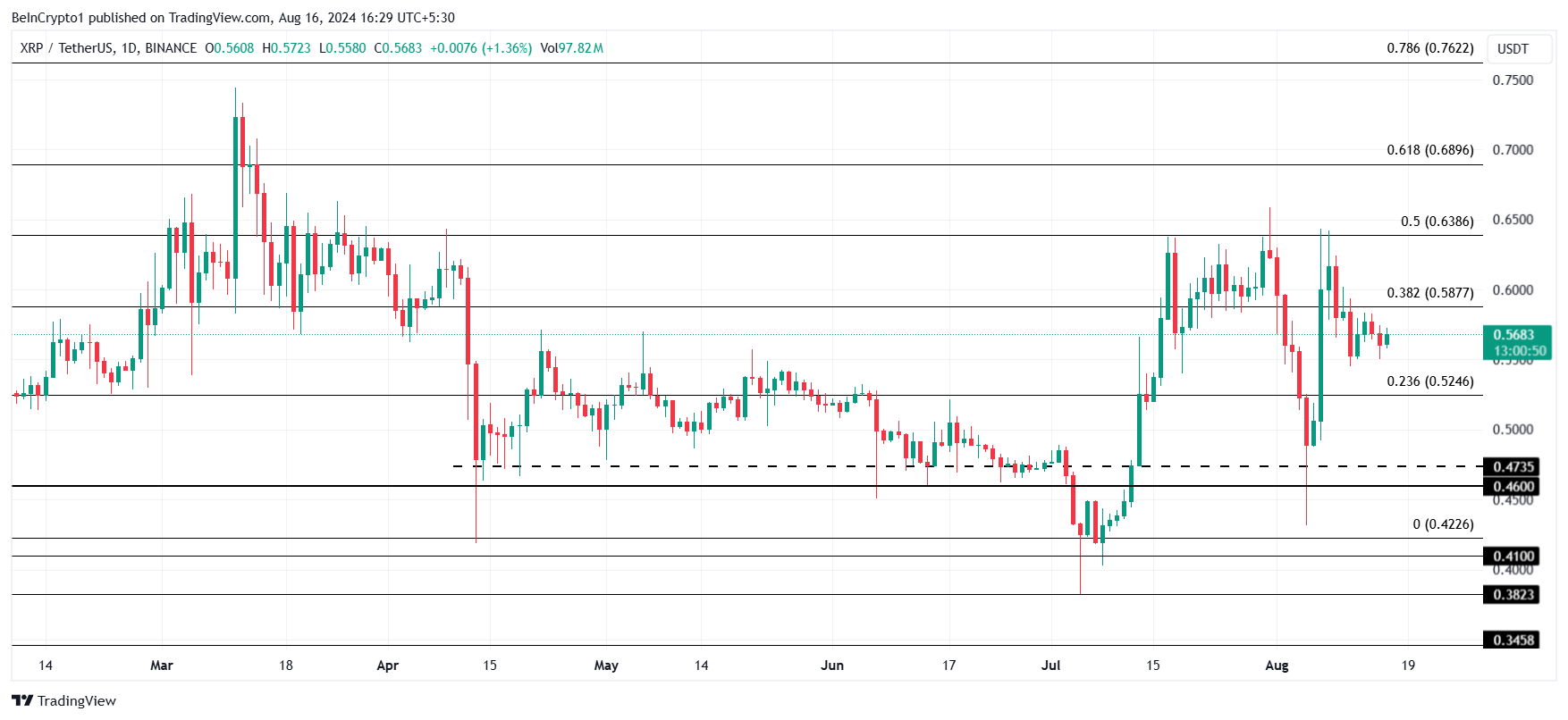 XRP:n hinta-analyysi