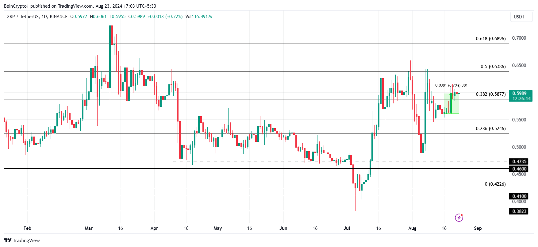 XRP:n hinta-analyysi.