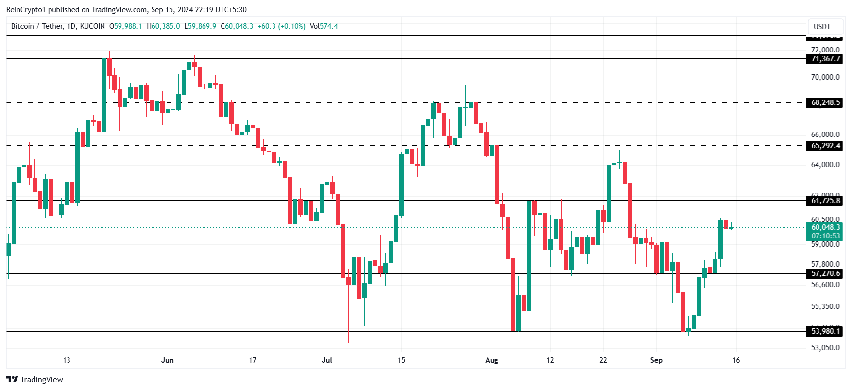 Bitcoinin hinta-analyysi.