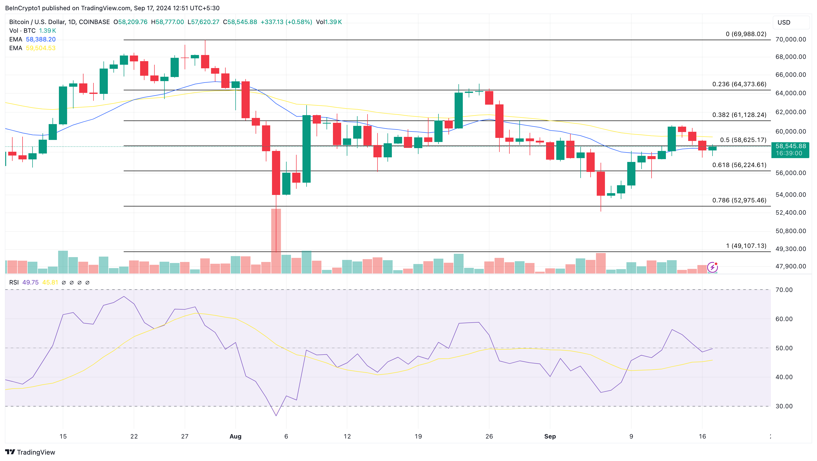 Bitcoinin hinta-analyysi ennen FOMC-kokousta