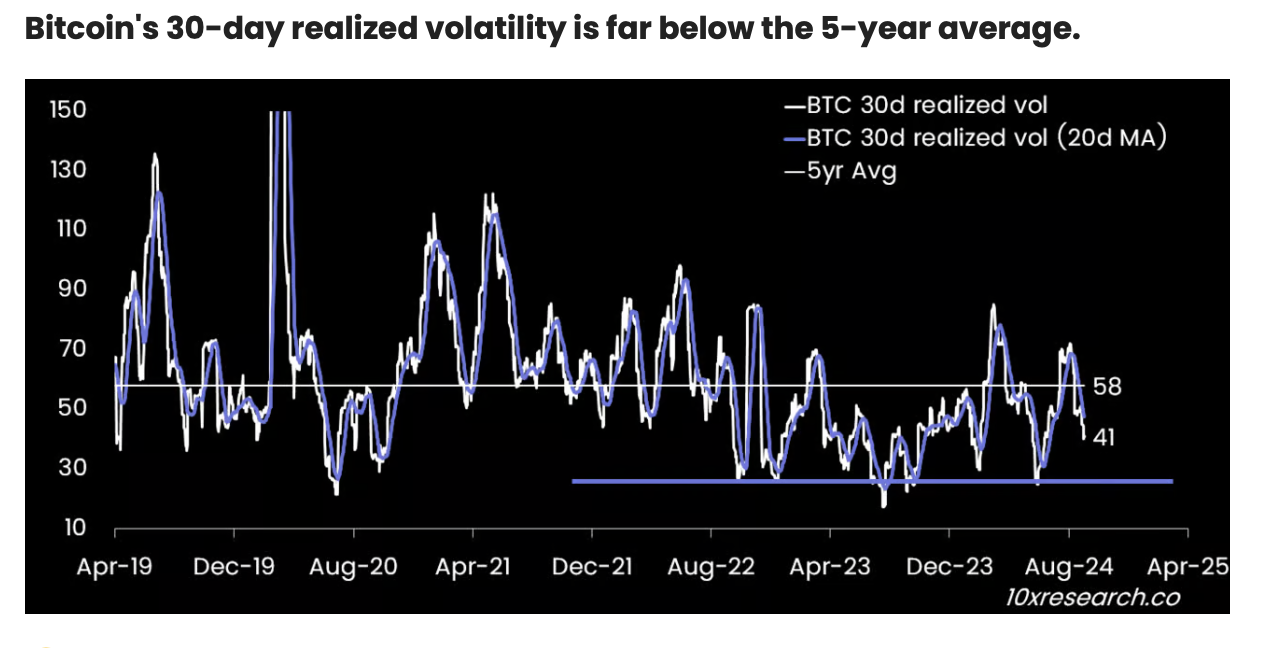Bitcoinin toteutunut volatiliteetti