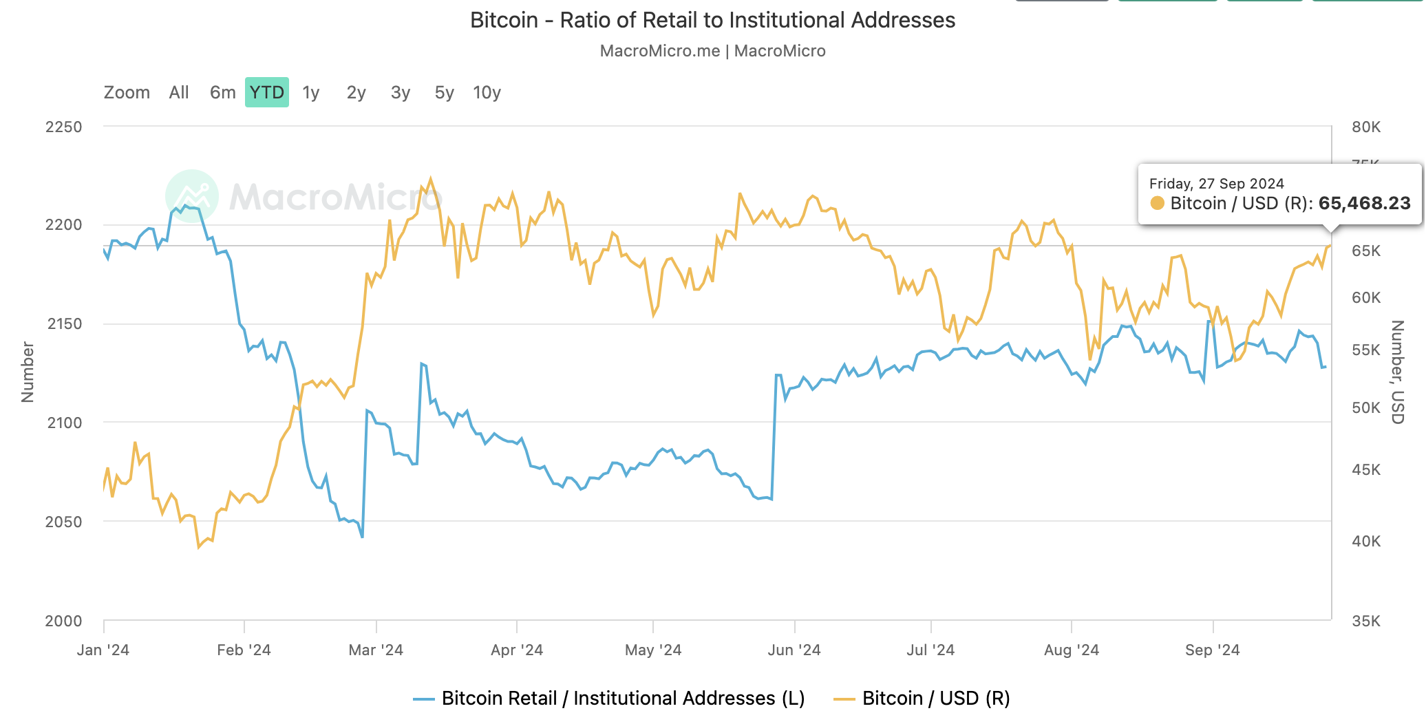Bitcoinin yksityissijoittajat palaavat