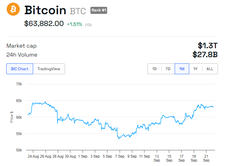 BTC:n hintakehitys