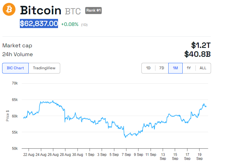 BTC:n hintakehitys