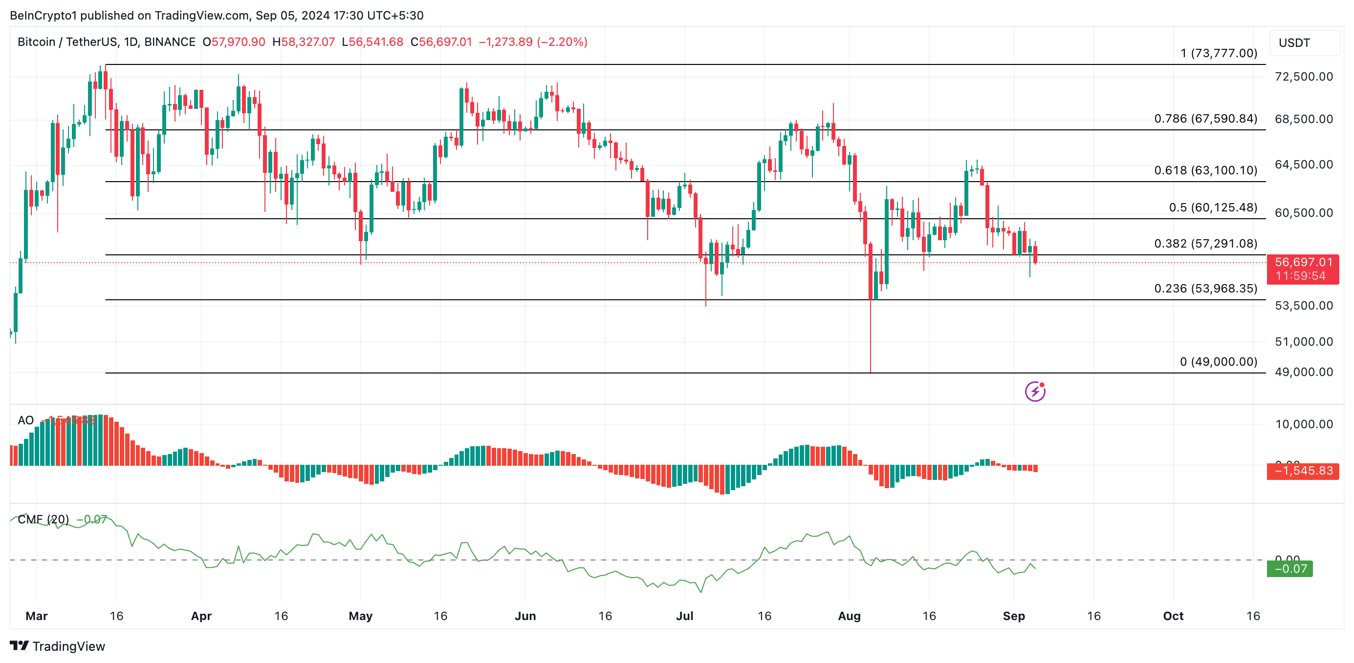 btc:n hintaennuste