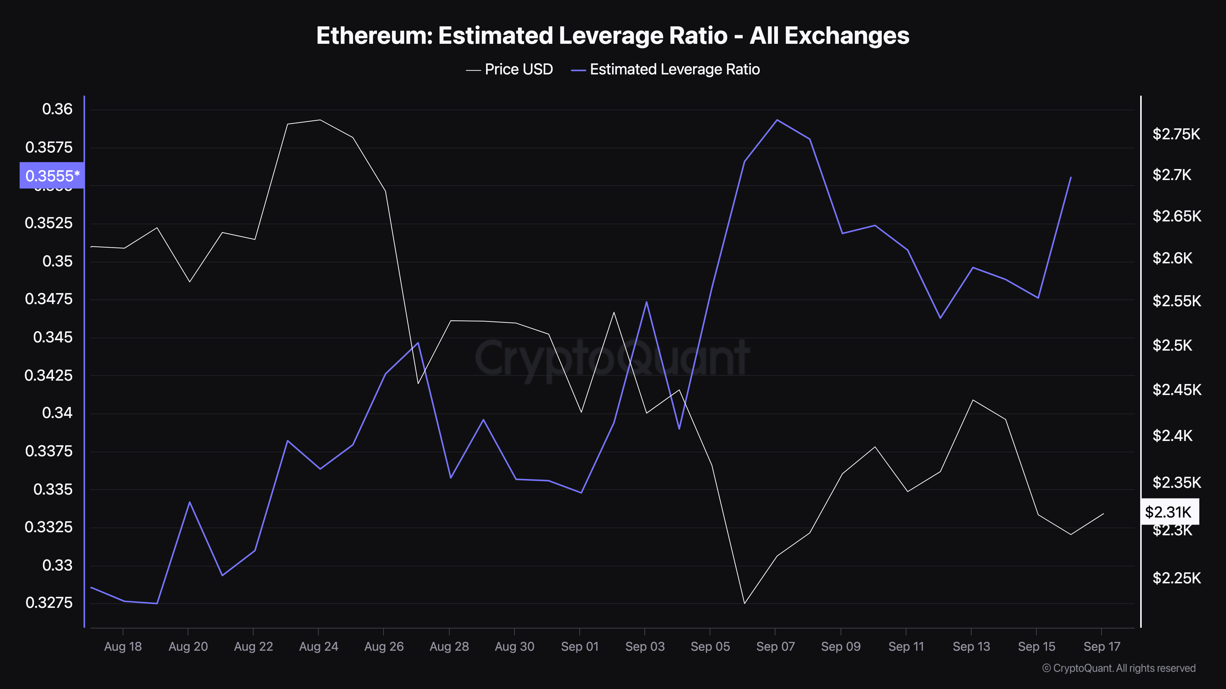 Ethereumin arvioitu vipusuhde.