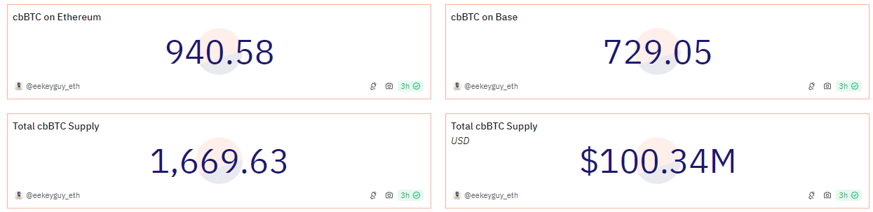 Coinbasen cbBTC
