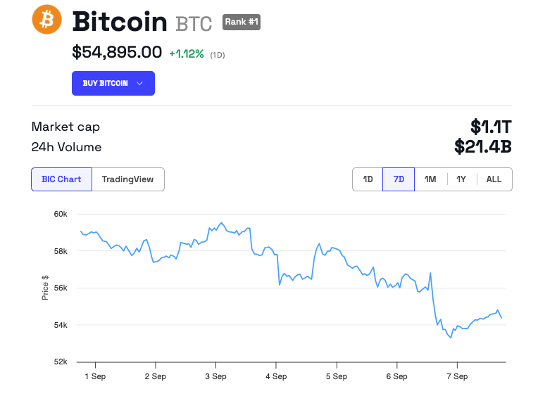 Bitcoinin hintakehitys