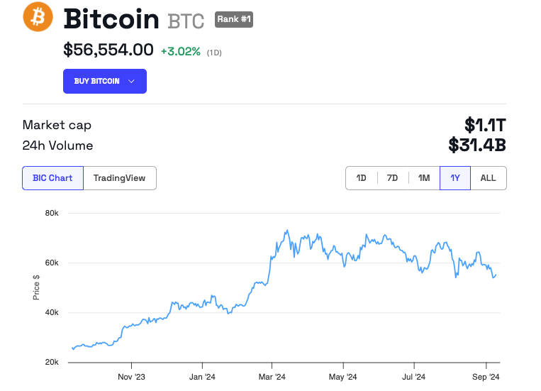 Bitcoinin hintakehitys