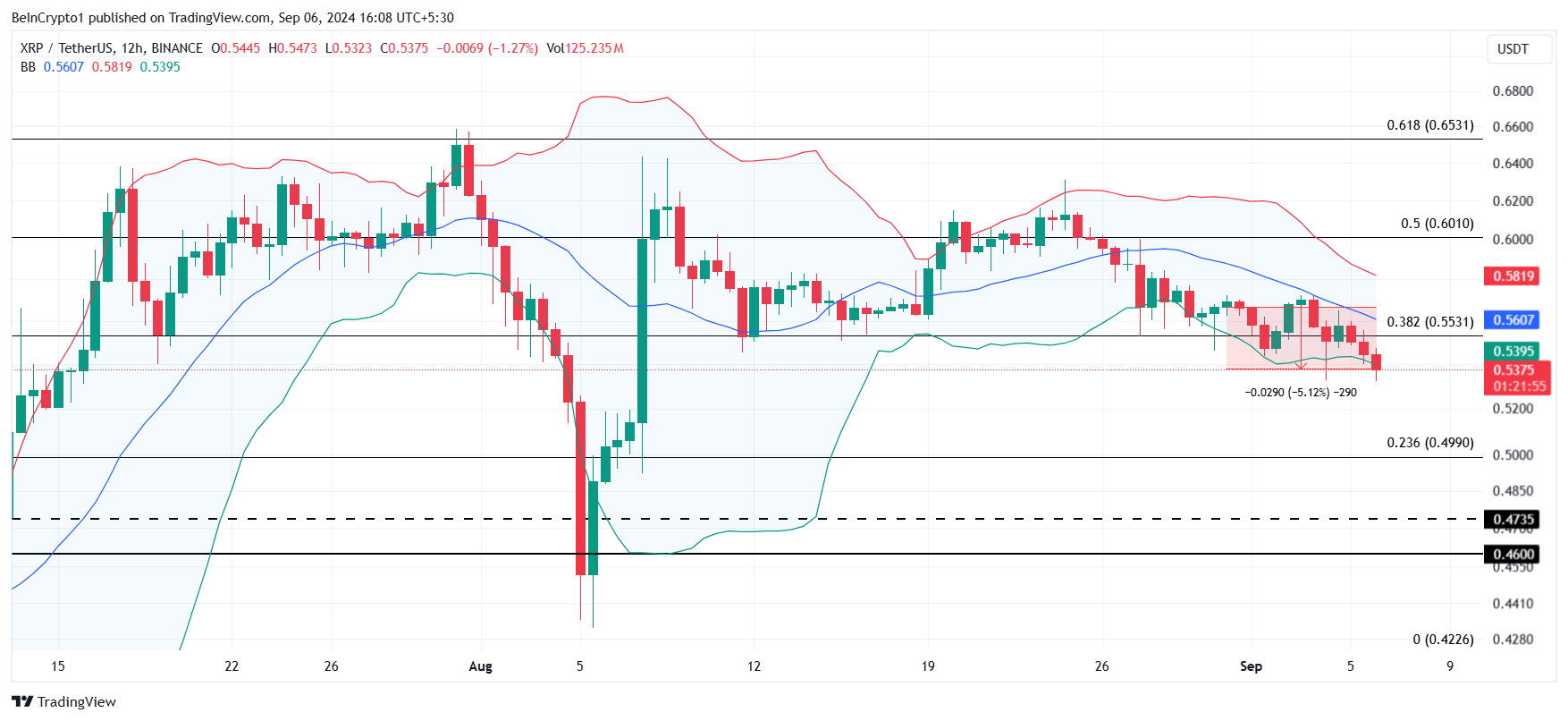 XRP:n hinta-analyysi.