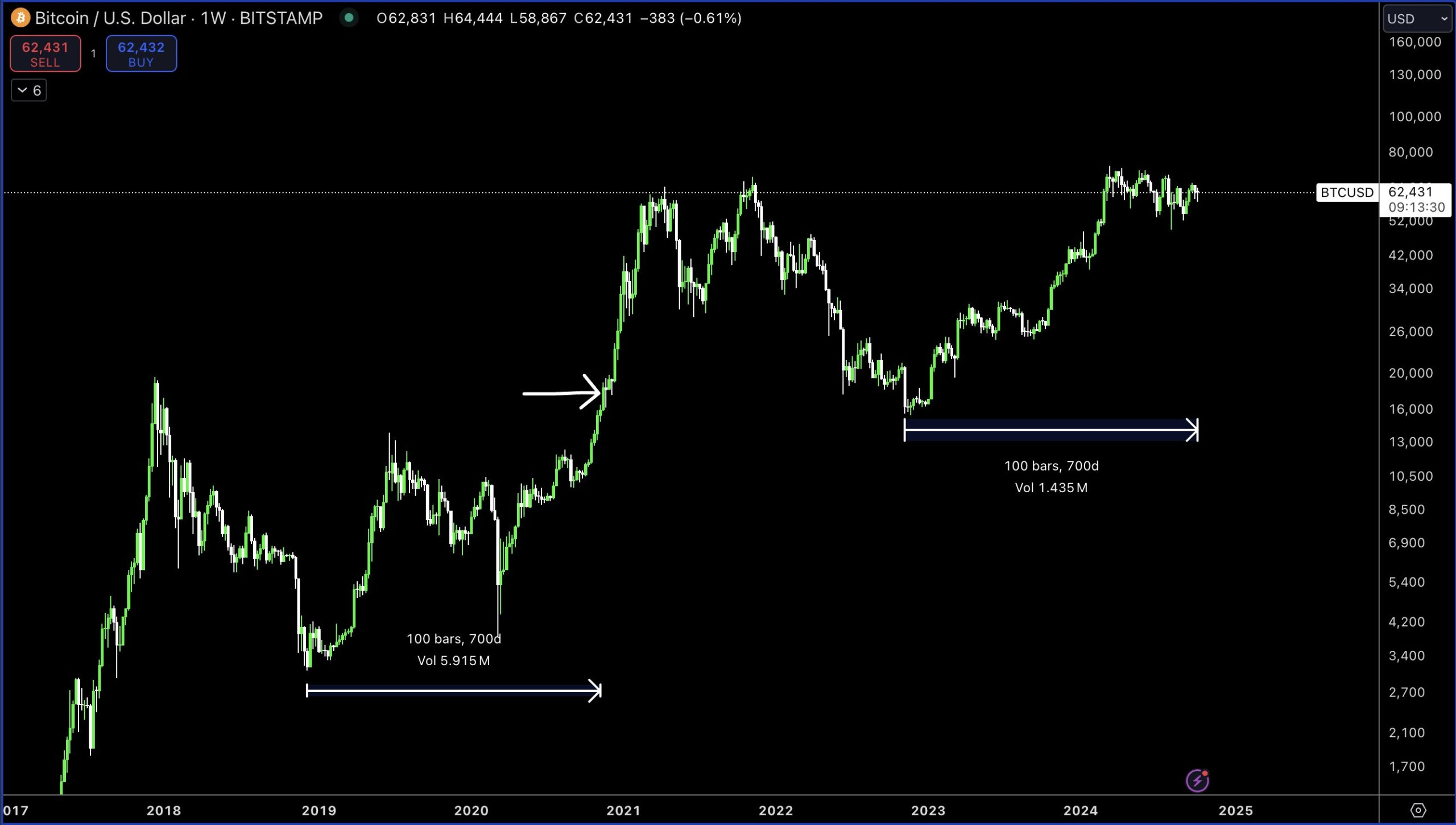 Bitcoinin hintahistoria.