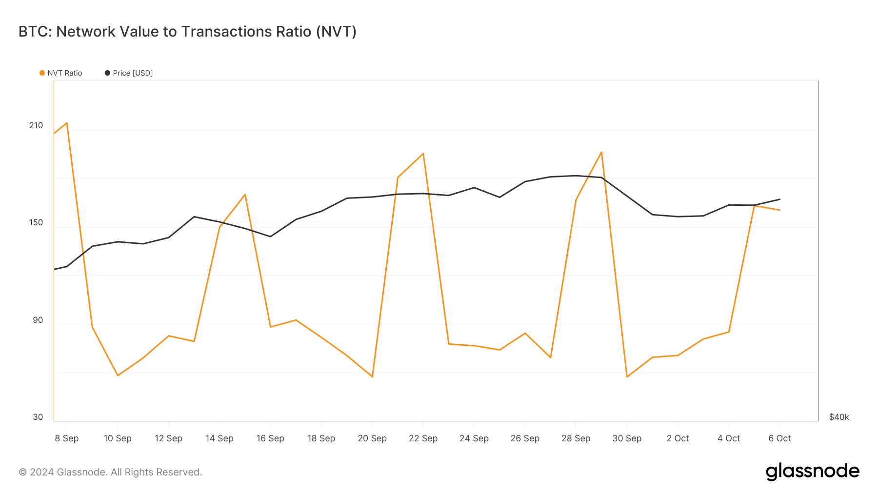 Bitcoinin hinta on yliarvostettu

