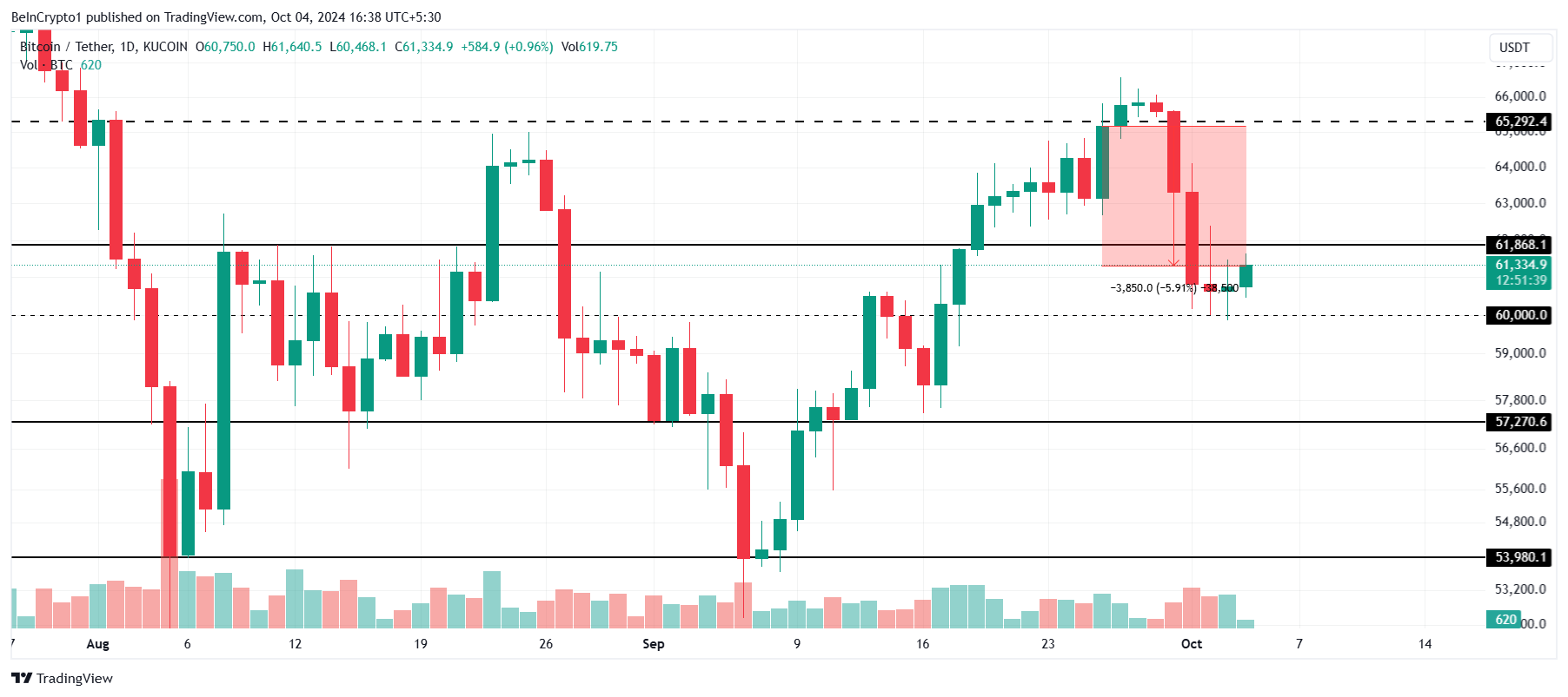 Bitcoinin hinta-analyysi.