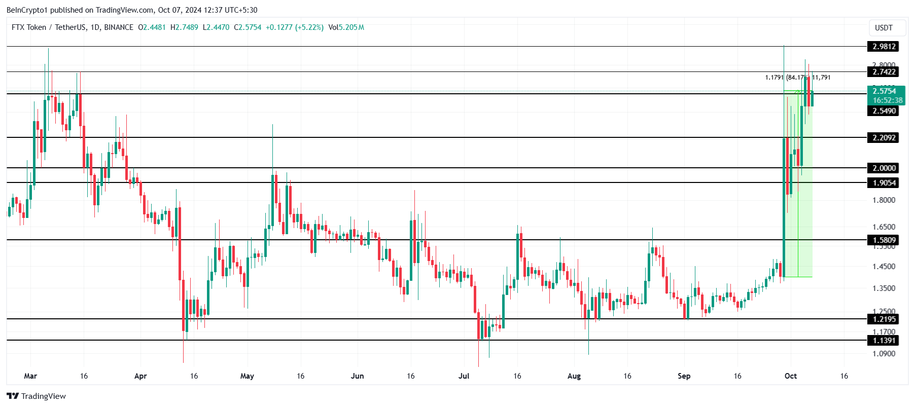 FTT:n hinta-analyysi.