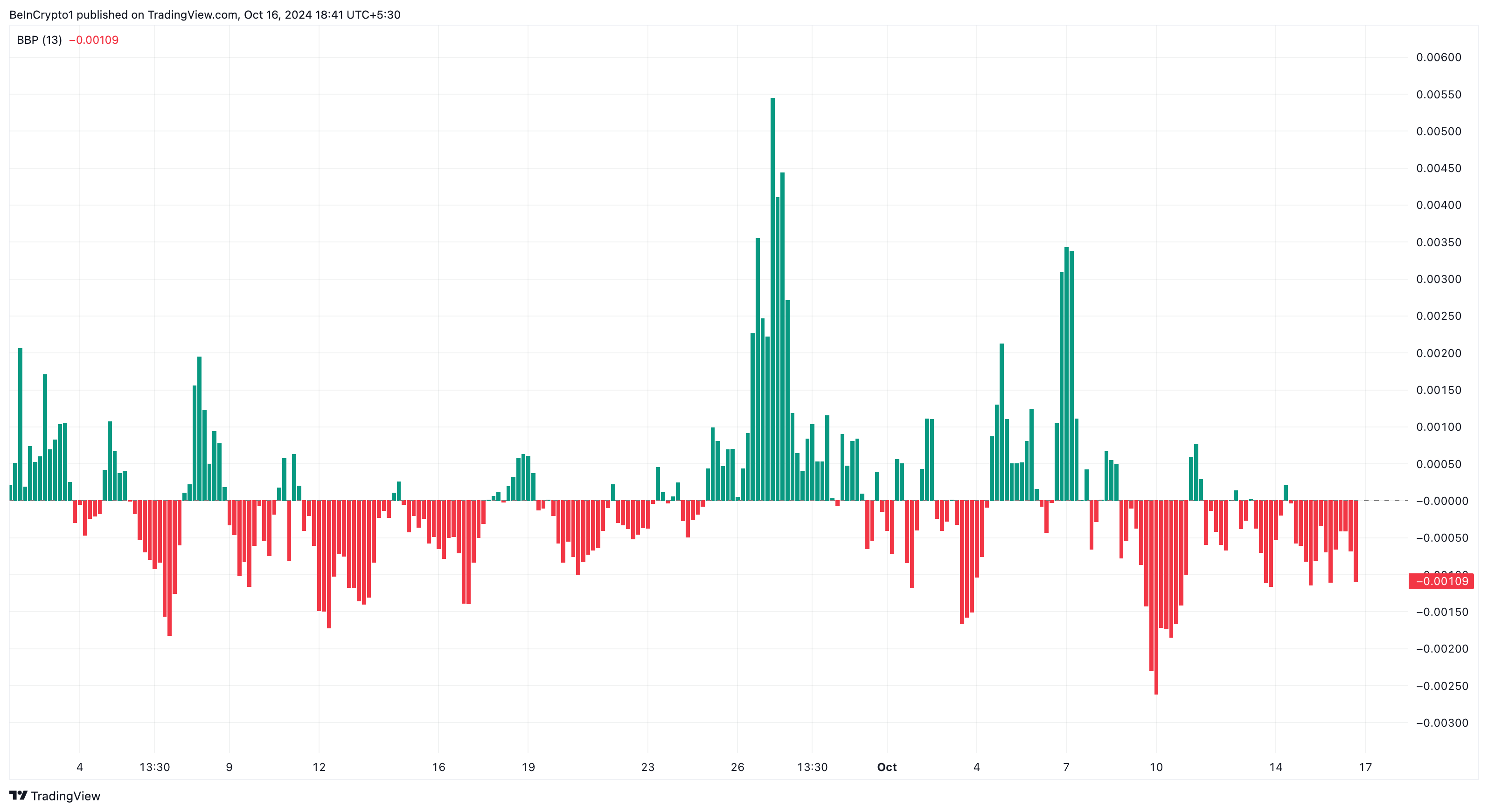 KAMA meemikolikko bearish