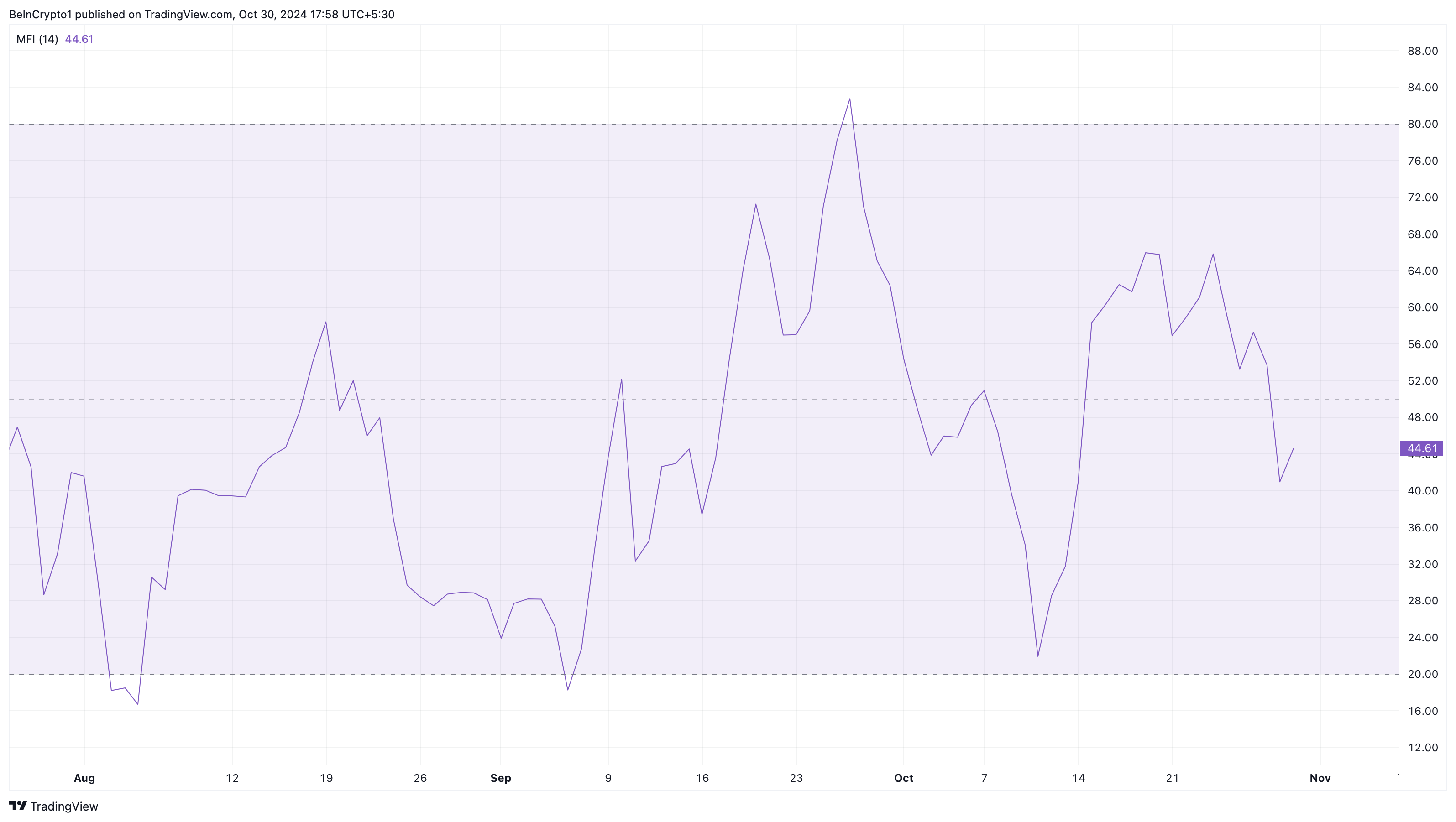 Notcoinin hinta-analyysi