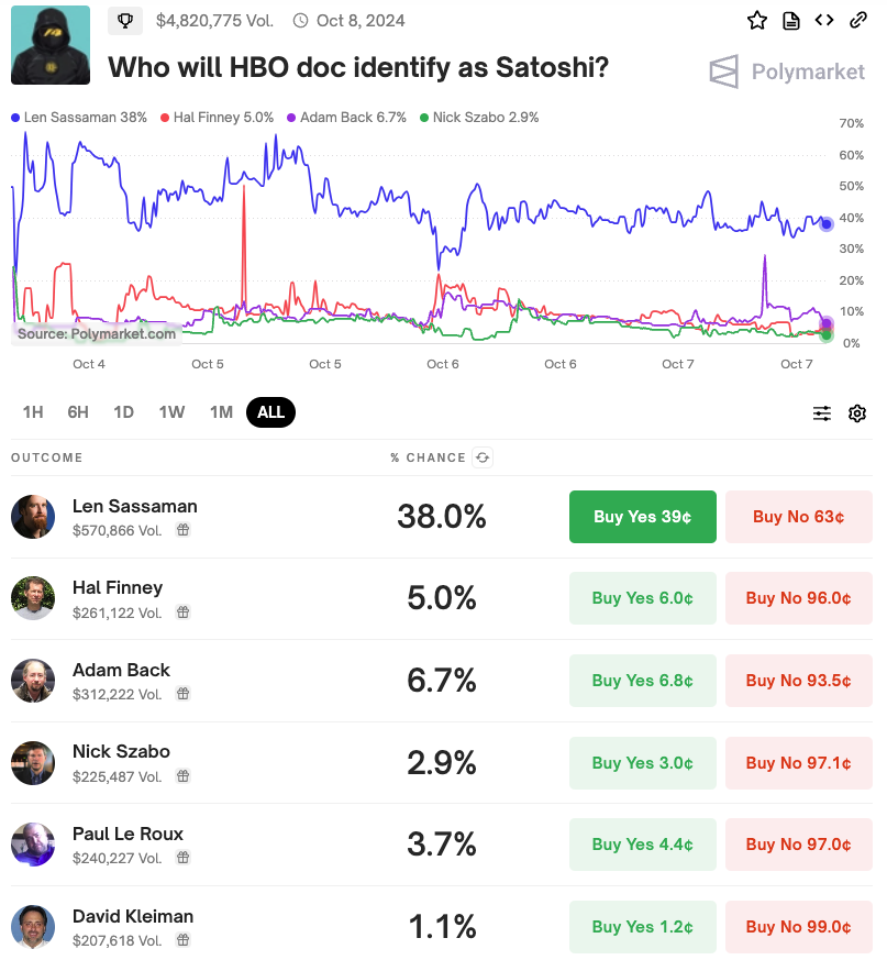 Ketkä HBO-dokumentti tunnistaa Satoshi Nakamotoksi?
