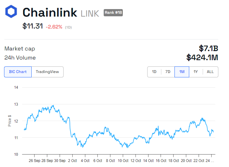 LINK-hinnan kehitys