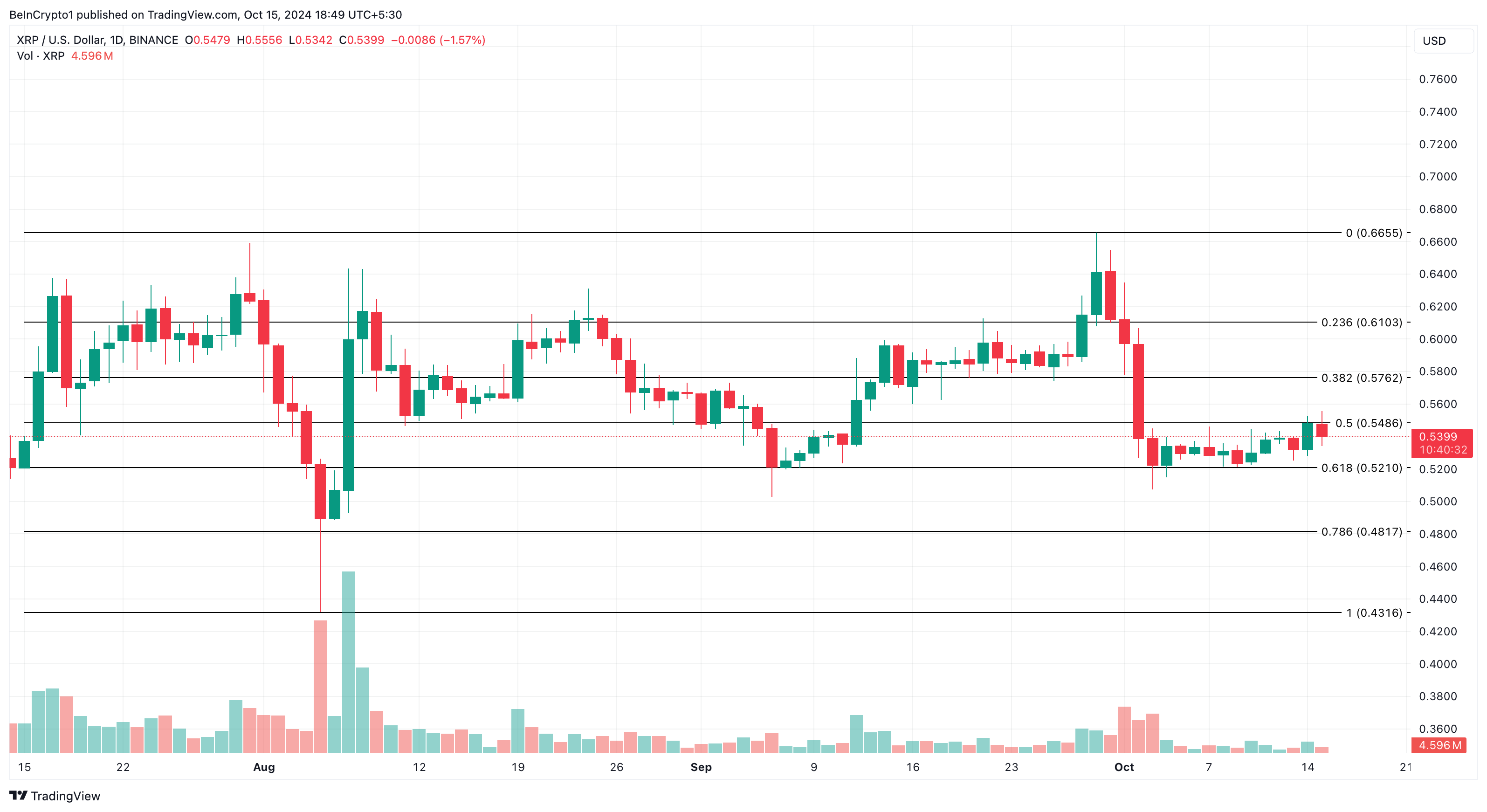 XRP hinta-analyysi