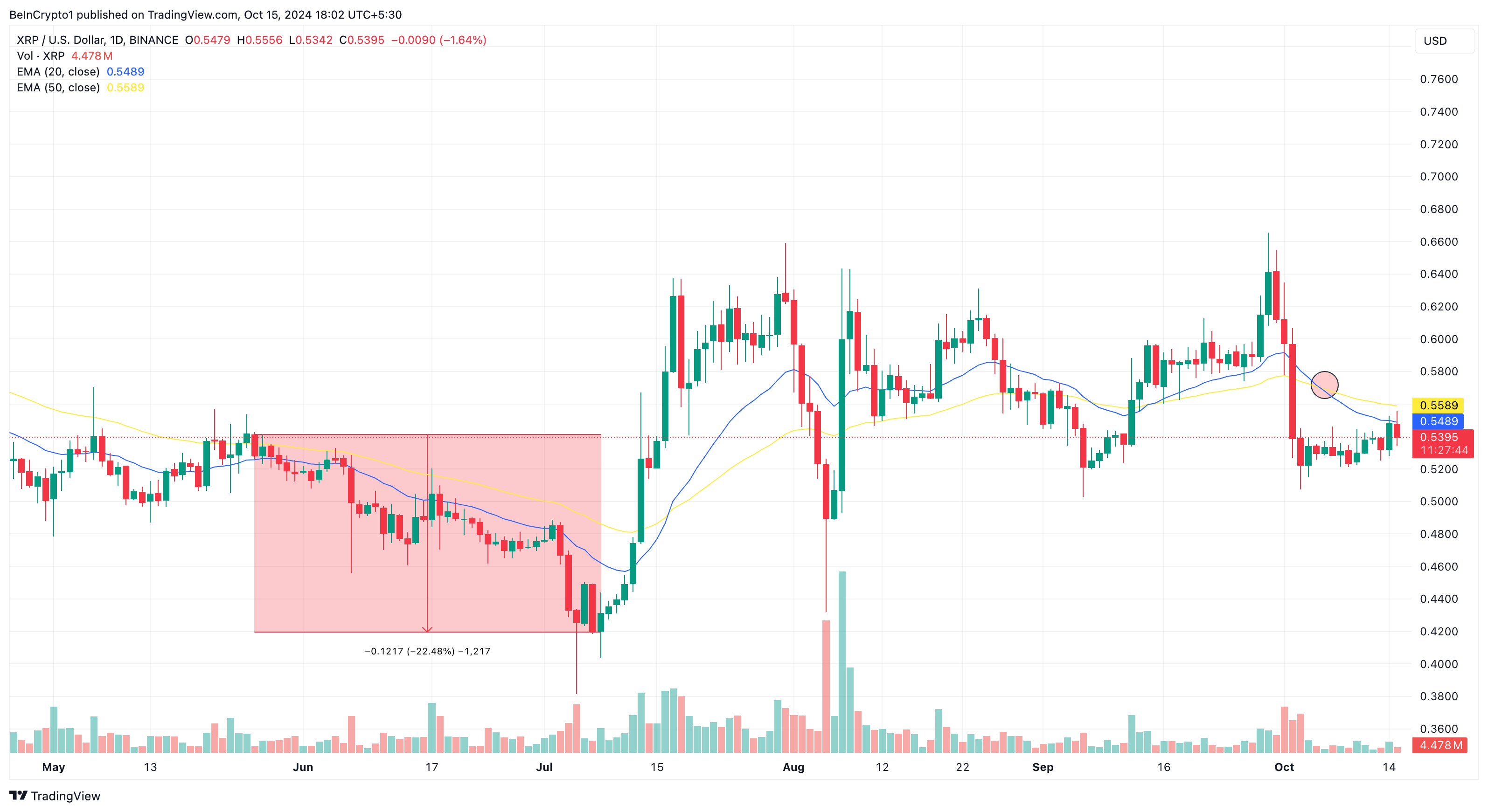 XRP hinta-analyysi