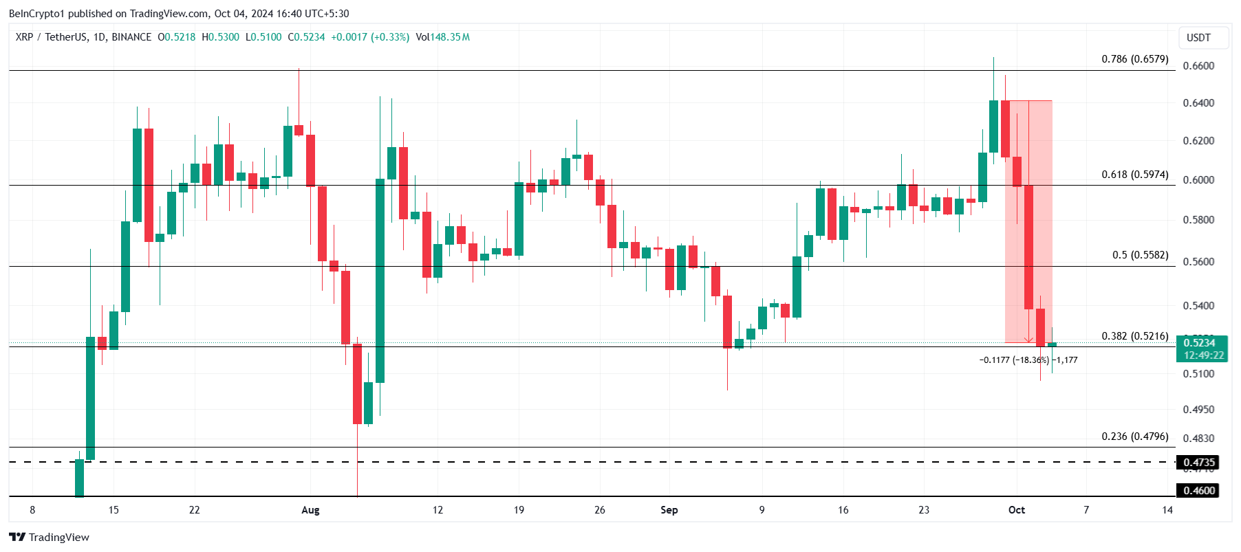 XRP:n hinta-analyysi