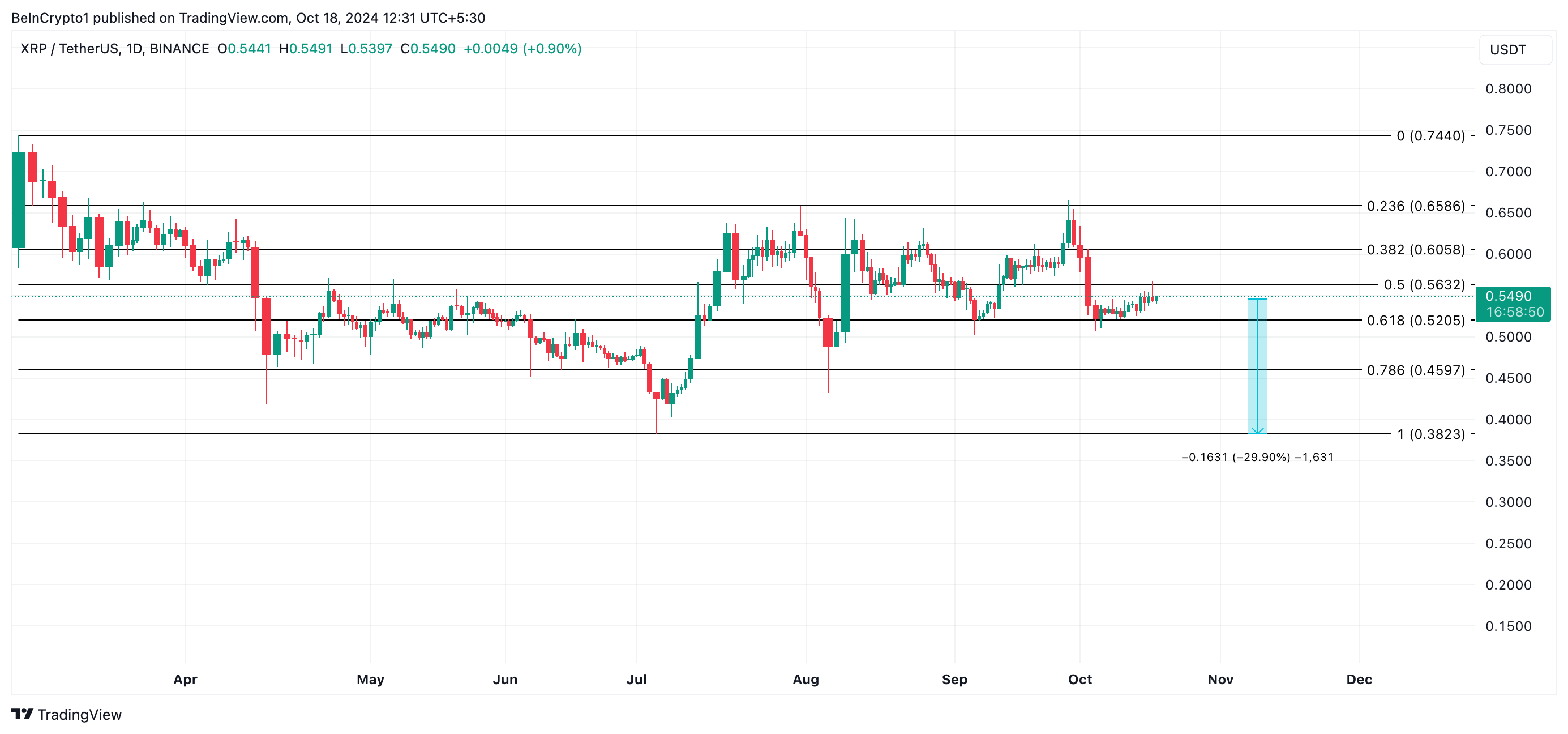 xrp hinta-analyysi