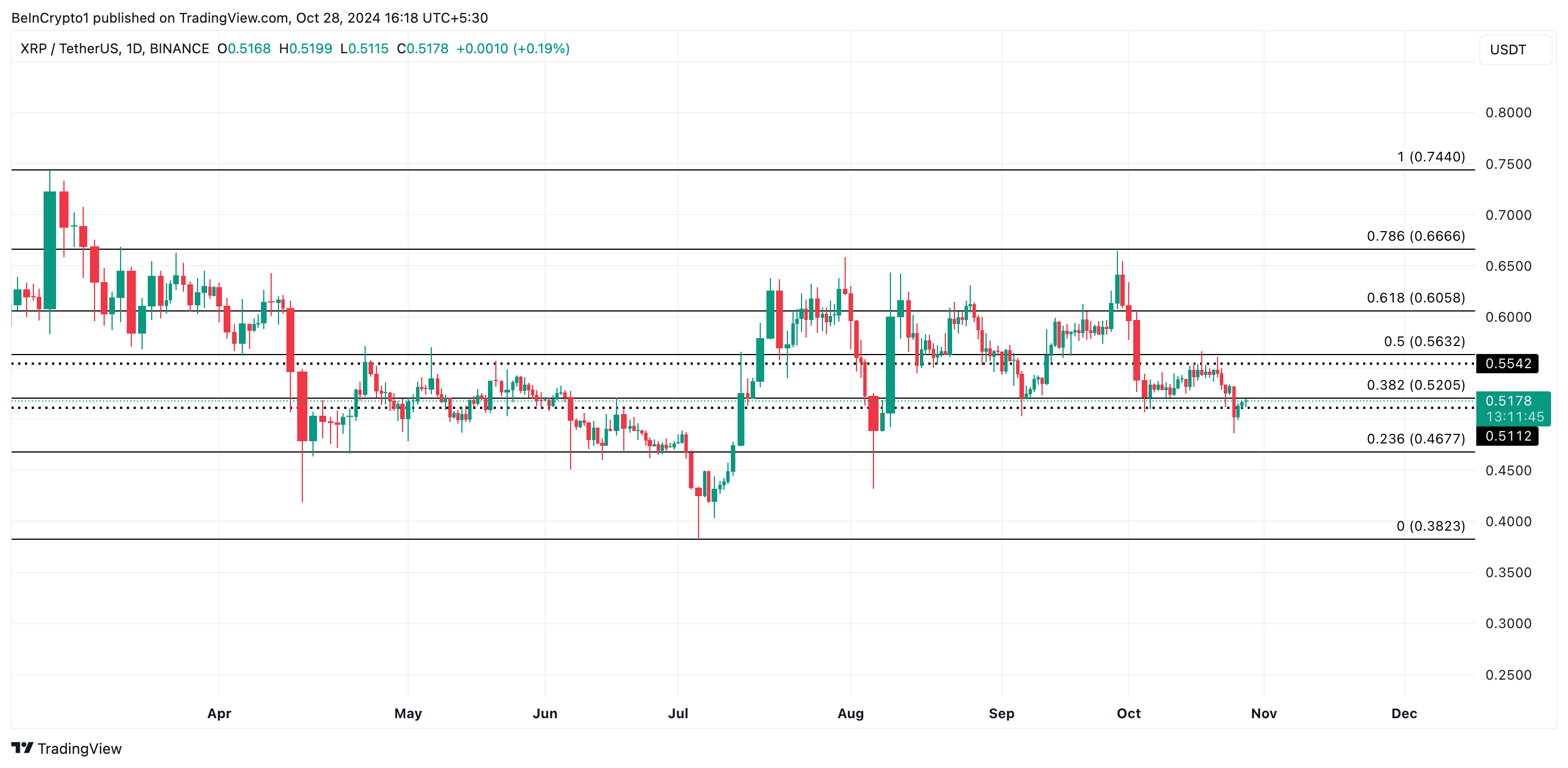 XRP Hinta-analyysi