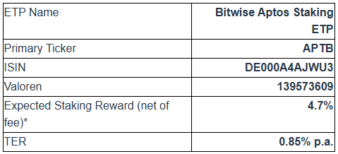 Tuotetiedot Bitwise Aptos Staking ETP:lle
