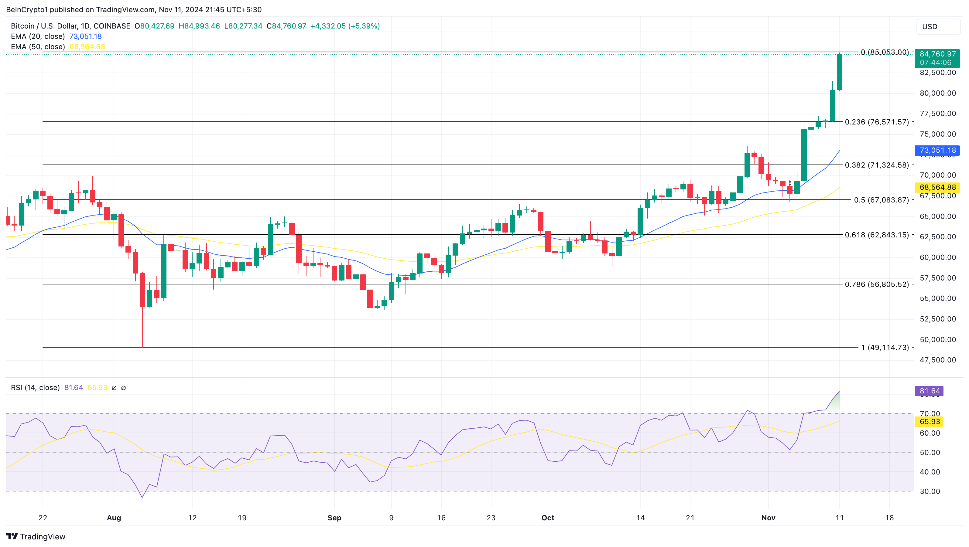 Bitcoinin hinta-analyysi