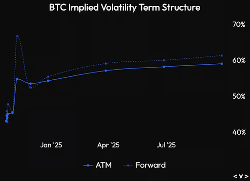 Implikoitu BTC:n volatiliteetti 2025.