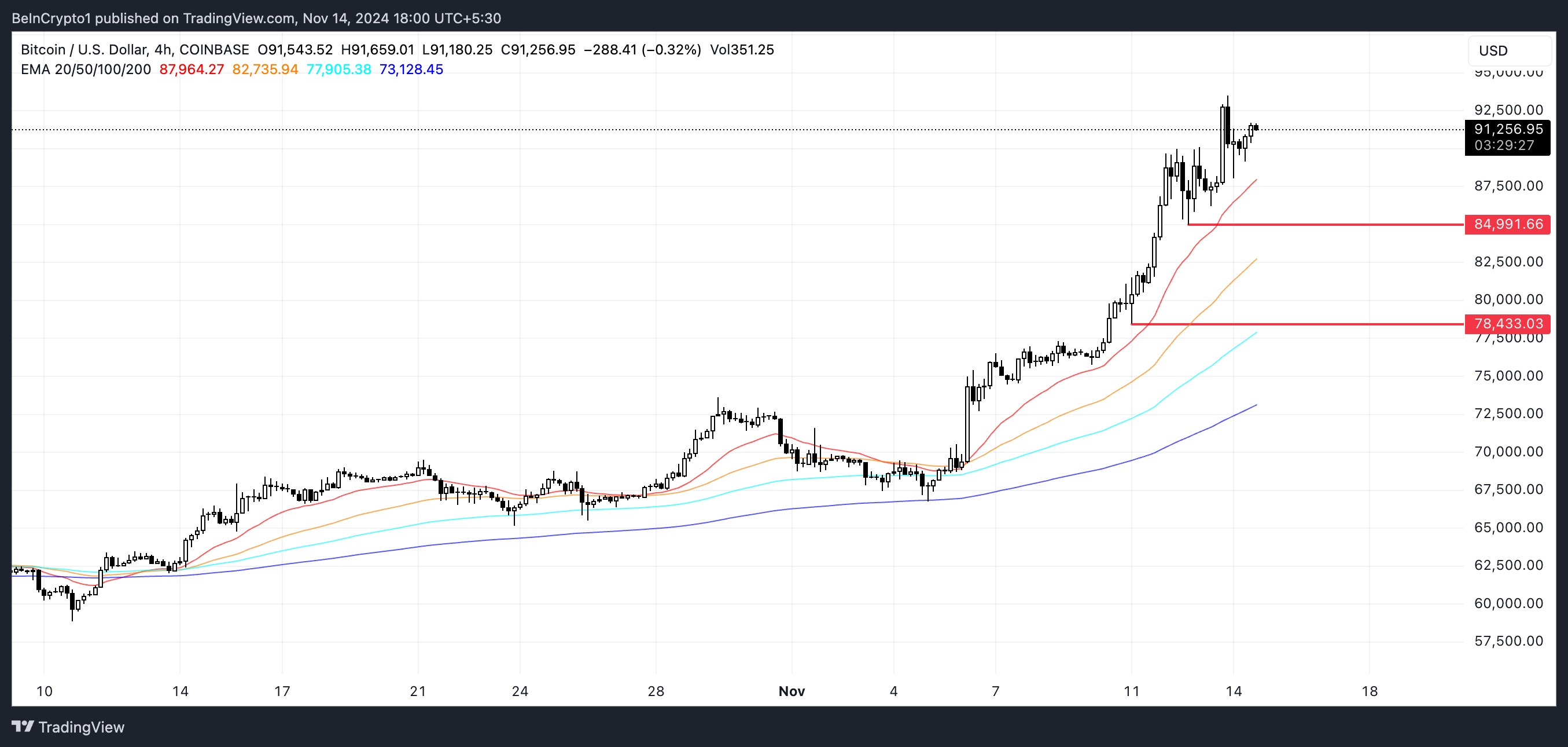 BTC:n hinta-analyysi.