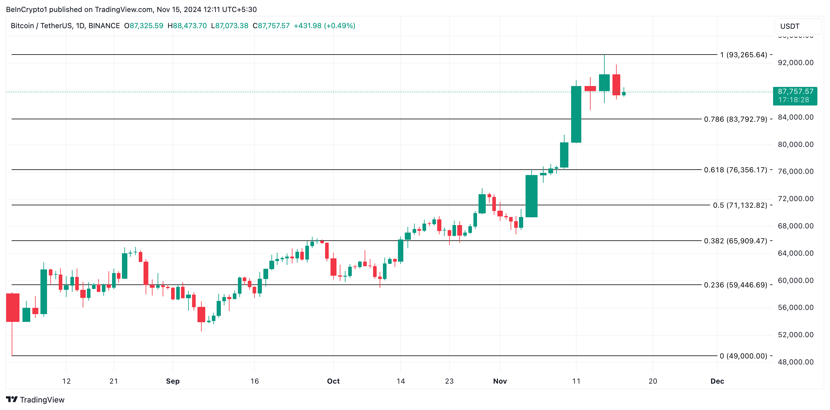Bitcoinin hinta-analyysi