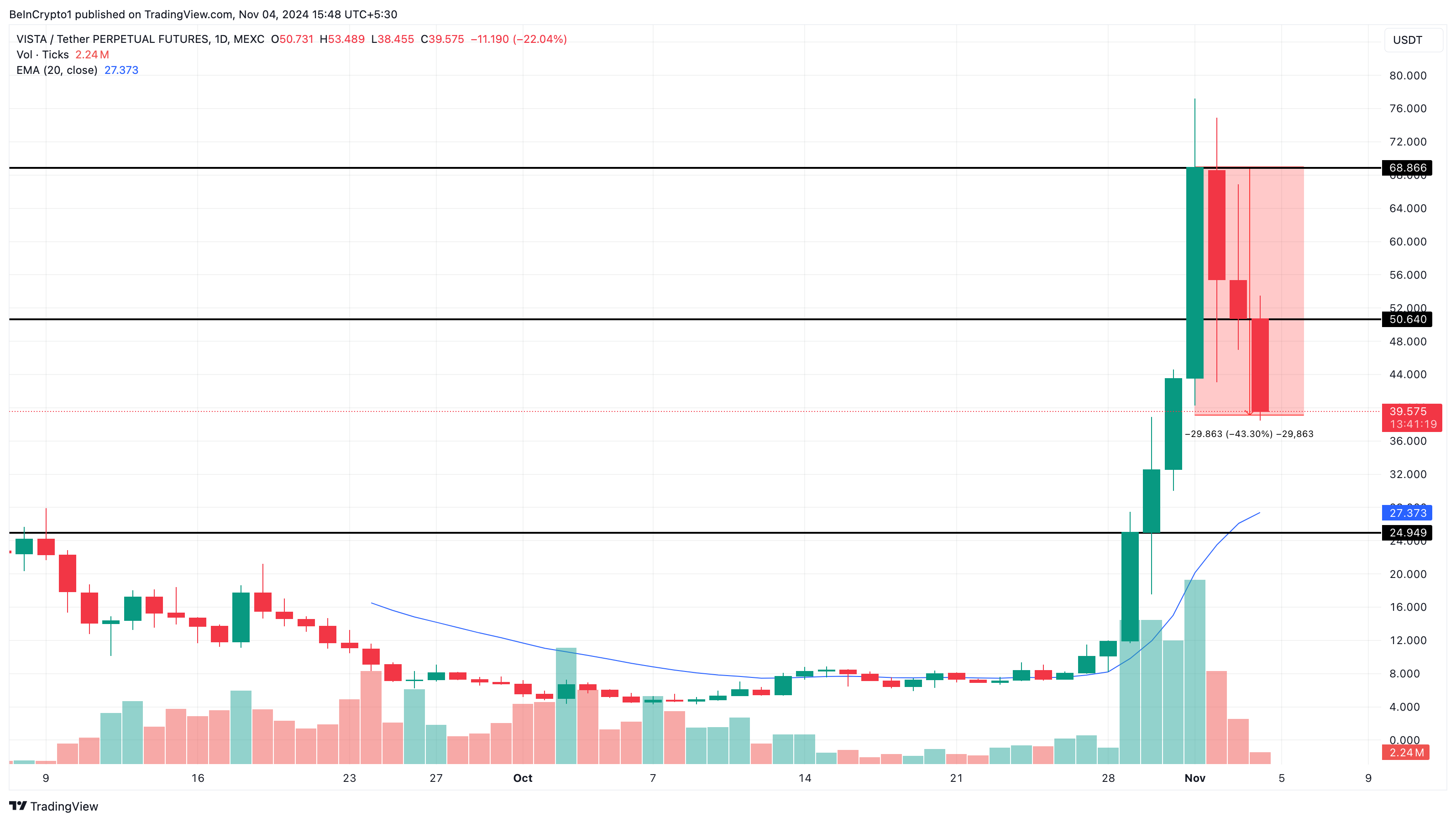Ethervistan hinta-analyysi