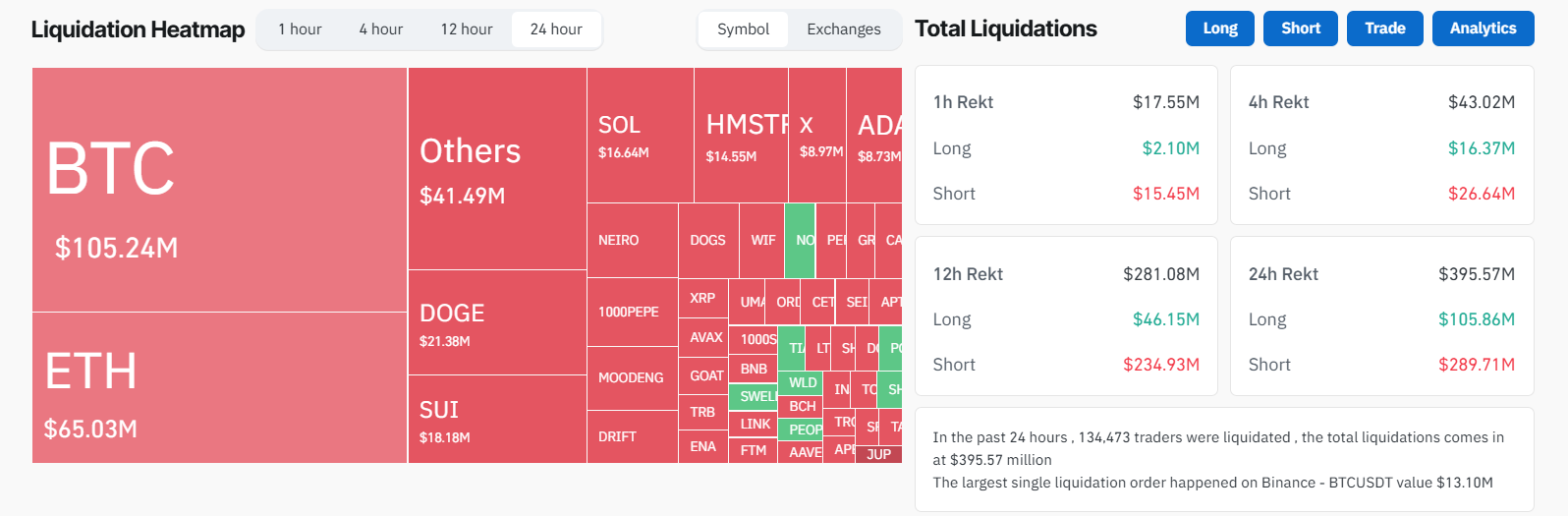 Kryptovaluuttamarkkinoiden likvidointi