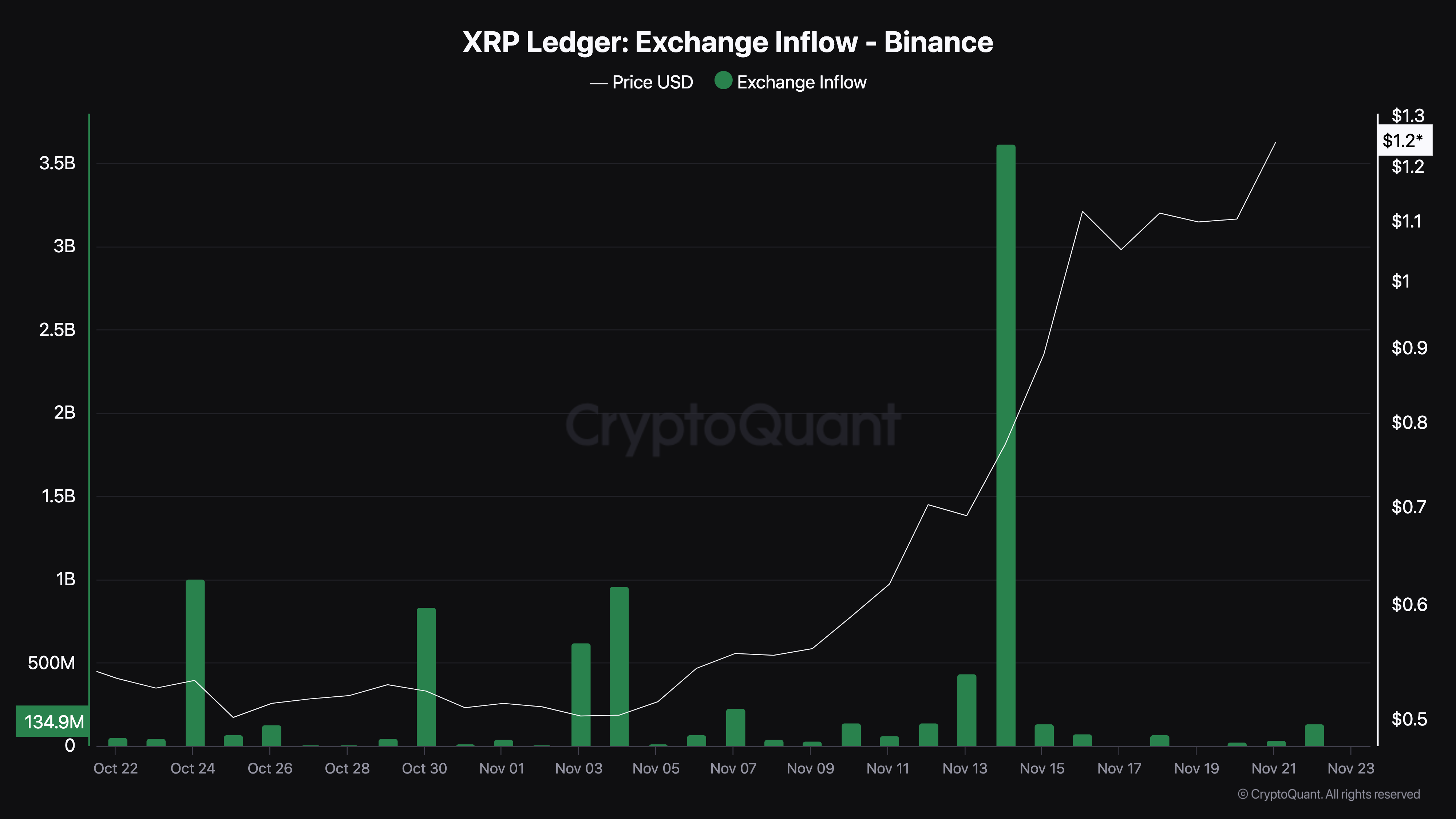XRP pörssiin tuleva virta