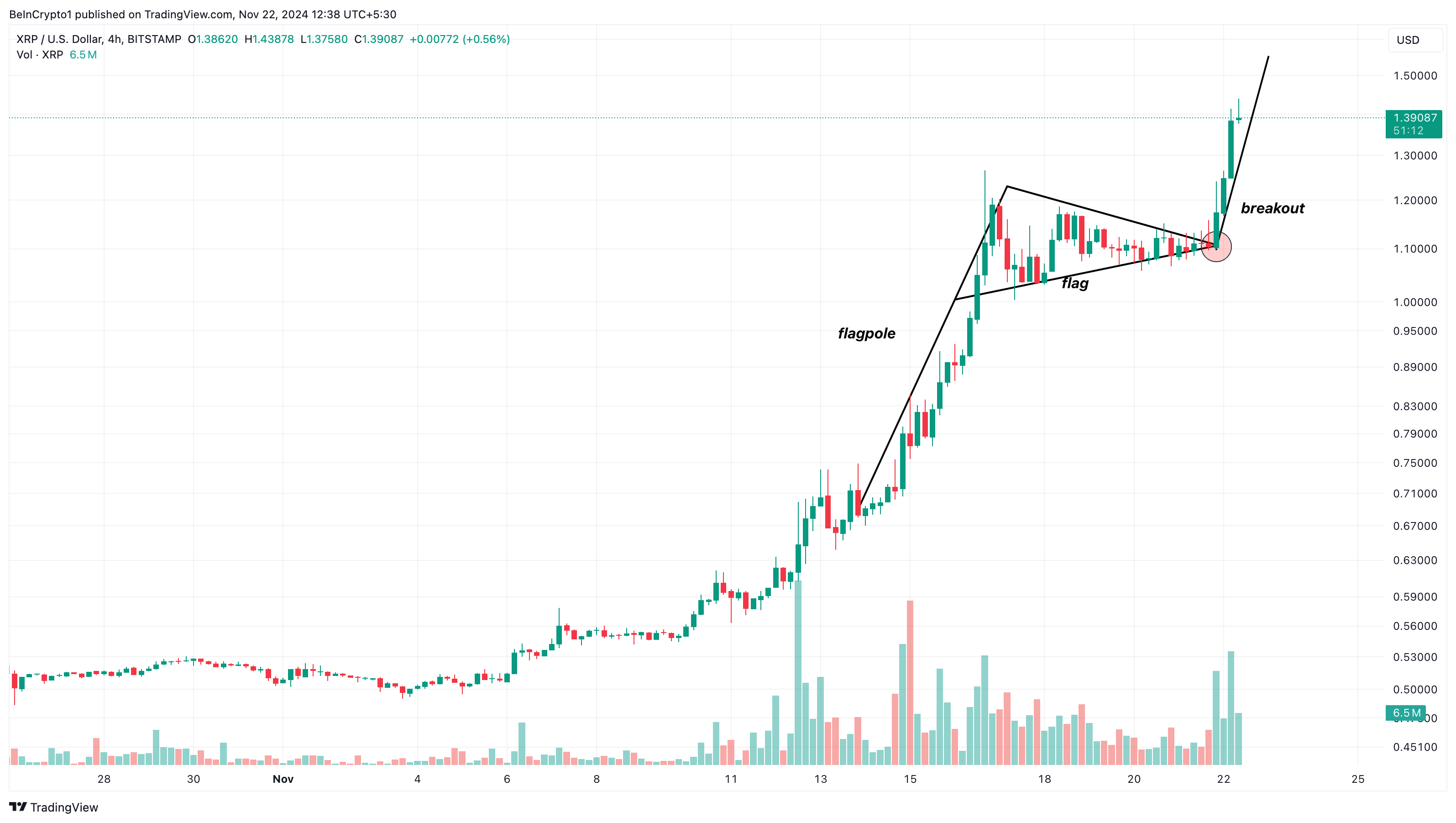 XRP hinta-analyysi
